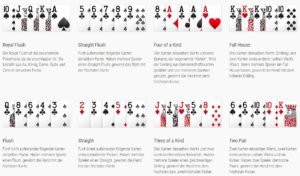 poker regeln